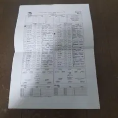 ジャパンラグビートップリーグ 2011-2012 メンバー表 神戸製鋼vsNECのサムネイル