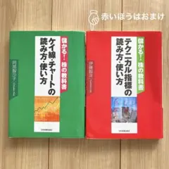 ケイ線・チャートの読み方・使い方 　テクニカル指標の読み方・使い方　株の教科書