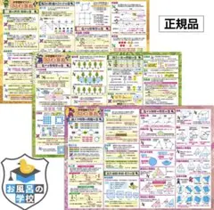 中学受験マスター どこでも算数 1・3巻セット