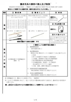 kiraboshi様 リクエスト 2点 まとめ商品