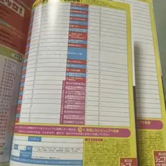 Myojo 第31回ジュニア大賞　応募用紙　11枚 Myojo 第31回ジュニア大賞 応募用紙 11枚 Myojo 12月号 ジュニア大賞