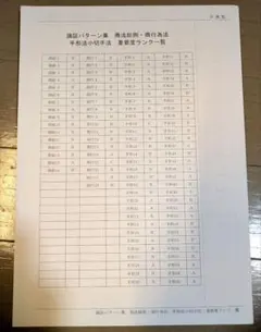2026年最新】手形 小切手 伊藤塾の人気アイテム - メルカリ
