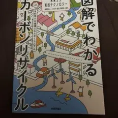 図解でわかるカーボンリサイクル 未来エコ実践テクノロジー CO2を利用する循環…