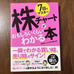 株チャートがおもしろいくらいわかる本