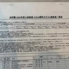 2026年最新】浜学園公開テストの人気アイテム - メルカリ