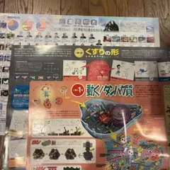 周期表と薬品構造とタンパク質のポスター、3枚セット