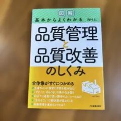品質管理と品質改善のしくみ