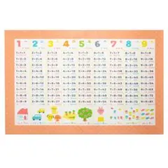 oおふろポスター 九九 くく かけ算 掛け算s おぼえちゃおう 知育のサムネイル