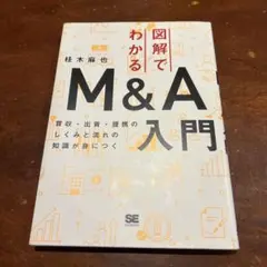 m&a