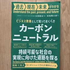ビジネス教養として知っておくべきカーボンニュートラル