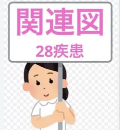 病態関連図　看護課程　アセスメント　実習準備