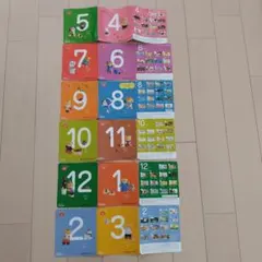 Benesse　こどもちゃれんじぷちDVD