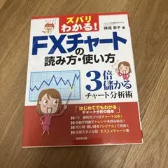 ズバリわかる！FXチャートの読み方・使い方 3倍儲かるチャート分析術のサムネイル