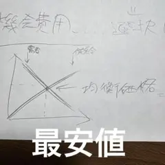 手描きイラスト 経済学 需給曲線