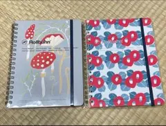 Rollbahn 竹久夢二 《キノコ＆椿》