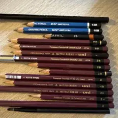 グラフィック鉛筆セット 12B-2H