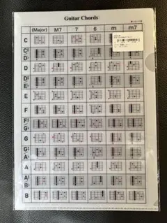 DEPRO オンガクファイル5　音楽ファイル 5 ギターコード デプロ デプロ