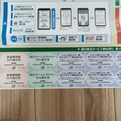 JR東日本株主サービス券　セット