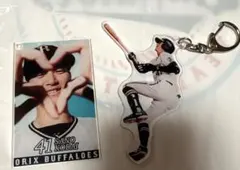 オリックス　コロチャレ