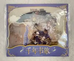 Item thumbnail for item f1eda1a8-ff88-44bd-a0fd-6868a66b03e0