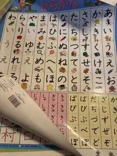 ひらがな・漢字学習ポスター1、2、3年生 まとめ