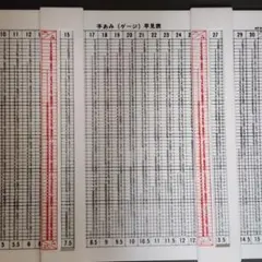手編み ゲージ早見表 編み物 手芸用品