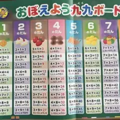 九九ポスター＆アルファベットポスター