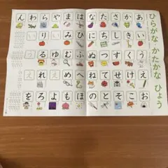 学研 ことばえじてん 付録 ひらがな・かたかな表のサムネイル