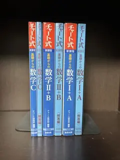 数研出版 青チャート Ⅰ+A Ⅱ+B C