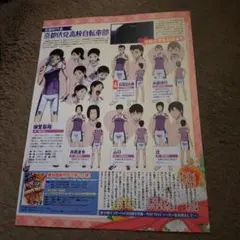 弱虫ペダル　切り抜き＃★D　京都伏見　御堂筋など