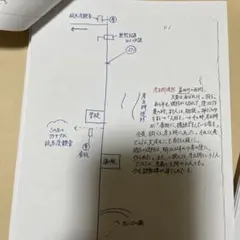 オリジナル✴︎バスガイド資料　東海北陸自動車道 2026年最新】バスガイド資料の人気アイテム - メルカリ