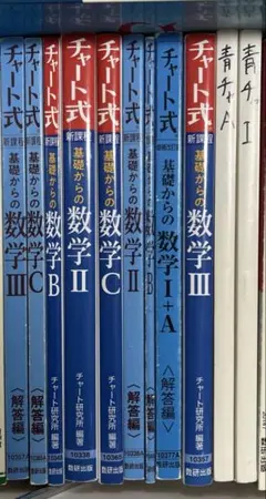 青チャートⅠA、ⅡB、Ⅲ、Cセット（解答付き）