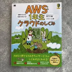 Item thumbnail for item 18b83e84-84e4-474d-9856-5c2102b4dd63