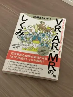 VR・AR・MRのしくみ