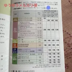東急不動産HRD株主優待券 500株以上1000株未満のサムネイル