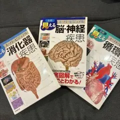 シリウス超医学 出版記念セミナー 全3回 DVDセット 松久正 - メルカリ