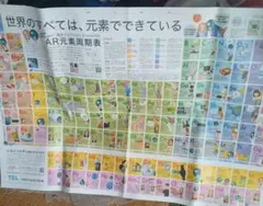 東京エレクトロン　日本語 AR元素周期表ポスター　元素QUIZ付き