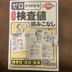 検査値読みこなし
