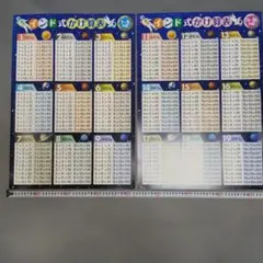 インド式かけ算表 1-9の段 11-19の段 学習ポスターのサムネイル