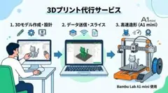 3Dプリント・レーザー加工 ハンドメイド制作・カスタマイズ リクエスト