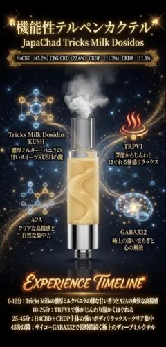 高濃度H4CBD×CRDP×CRDB×機能性テルペン プレミアムリキッド1ml - メルカリ