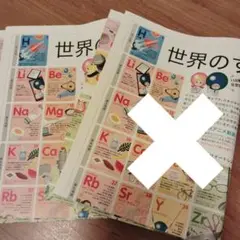 元素周期表　世界のすべては、元素でできている　元素記号　ポスター