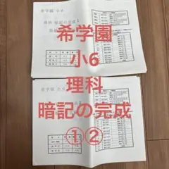 希学園 小6 算数 立体切断の鉄則集 ①ブロック(2004版研究者向け