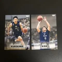 アルティーリ千葉 黒川虎徹