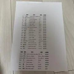 英語教材 学習参考書