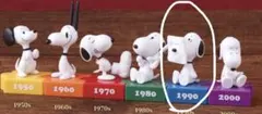 PEANUTS 75周年記念フィギュアコレクション 1990年 スヌーピー