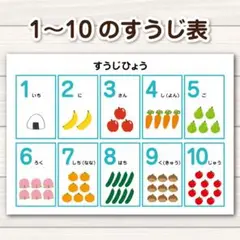 期間限定 匿名配送 1〜10の数字表 A4サイズ知育ポスター