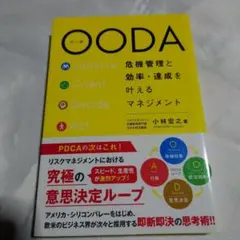 OODA 危機管理と効率・達成を叶えるマネジメント