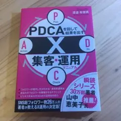 PDCAを回して結果を出す! X集客・運用マニュアル