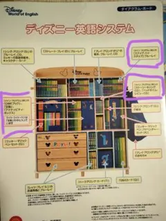 最新版DWEディズニー英語システム メインプログラム メインプログラム